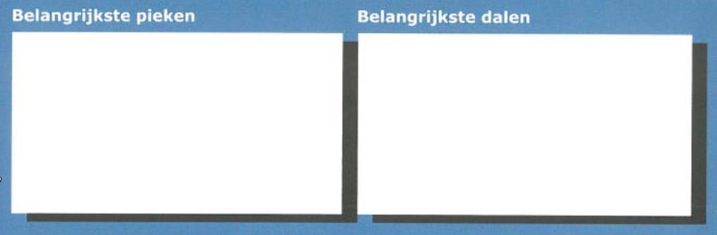 rekenen en slb-lessen Wat valt je op als je de grafiek bekijkt? Op wel punt groeide je het meest?