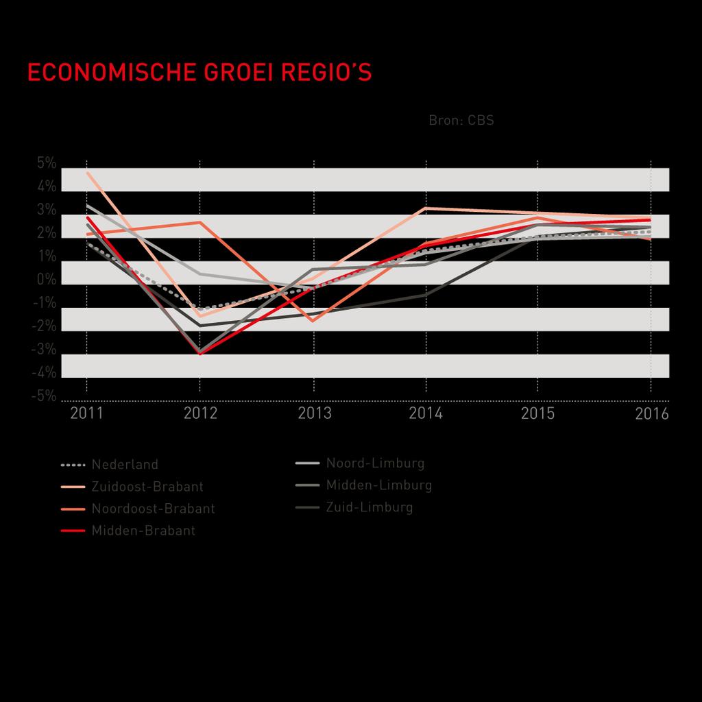 MONITOR 2017 BRAINPORT NETWORK In deze monitor wordt een overzicht gegeven van de economische groei van de zes triple helix regio s in