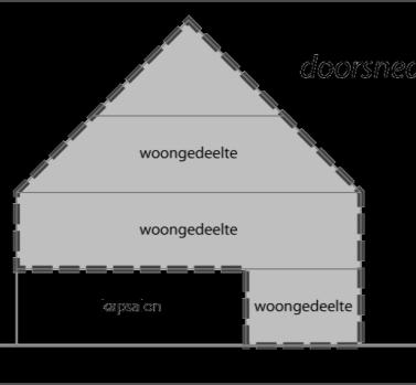 De bruto vloeroppervlakte van het nietresidentiële deel is in dit voorbeeld kleiner dan 75 m² en kleiner dan de vloeroppervlakte van de wooneenheid.