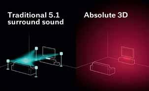 ACCESSOIRES 34 I 35 Kleine installatie, groots geluid. De Mini 3D Soundbar maakt van elke televisie, laptop, tablet of mobiele telefoon een 3D-Hi-Fi-geluidssysteem.