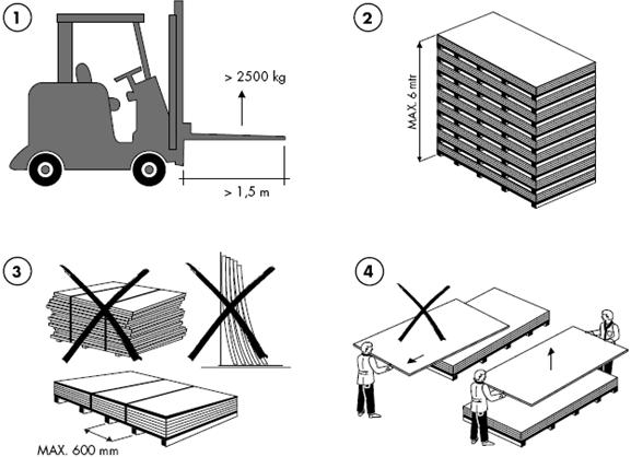 Opslag en transport Tijdens transport en opslag van de Laminado platen dient men van stabiele, deugdelijke pallets gebruik te maken.