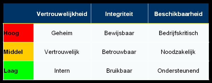 Het belang voor de