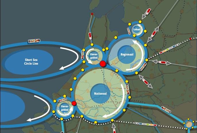 Coasthopping: gedroomd beeld Profit: Beter benutten equipment (jaarlijks 160 Miljard Europa breed) Nieuwe product marktcombinaties via