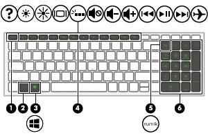 (2) fn-toets Druk op deze toets in combinatie met een andere toets om bepaalde systeemfuncties uit te voeren. (3) Windows-toets Opent het Startmenu.