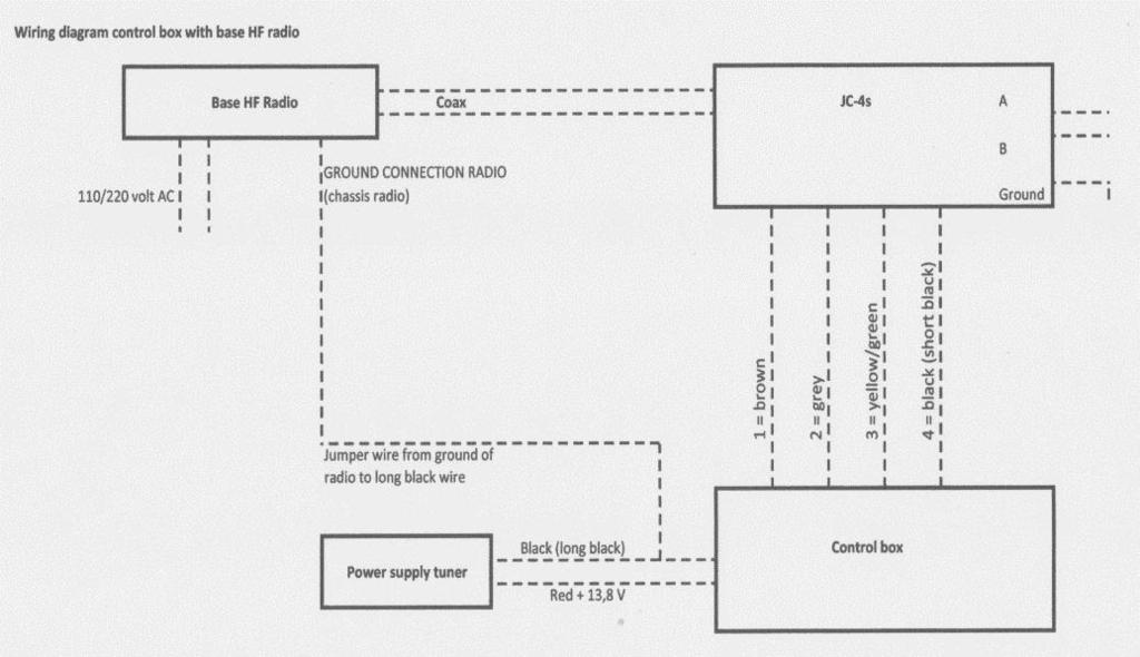 Blok schematisch