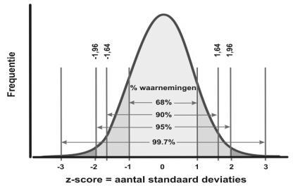 Mogelijke restrictie/obstructie =