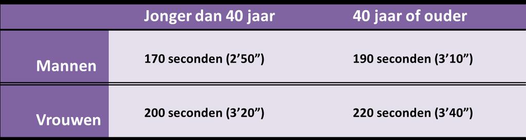 2. FYSIEKE GESCHIKTHEIDSPROEF 2 subproeven: - Functioneel parcours (6 hindernissen, 3 maal af te leggen) - Krachtproef (duwen en trekken van