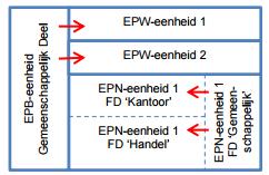 Onbekende functie ; Twee aangrenzende functionele delen kunnen een verschillende rekenwaarde voor de binnentemperatuur hebben.