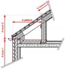 De oppervlakte van de muur ter hoogte van de oversteek (A muur2 ) is in principe een scheidingsconstructie die het BV scheidt van een ruimte die er niet toebehoort (aangrenzende onverwarmde ruimte of