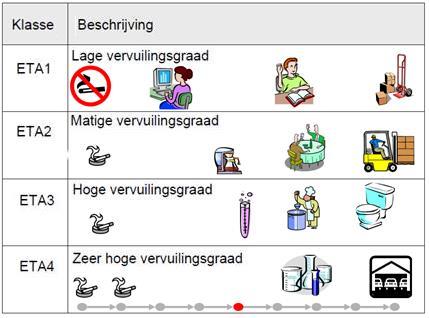 Het ventilatiesysteem moet de volgende minimale debieten toelaten: Tabel 8 Ventilatiedebieten volgens de tabellen 11 en 12 van de norm EN 13779 Minimum Ruimten waar personen verblijven Ruimte waar