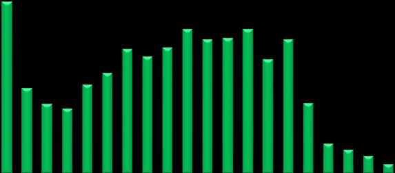 Dashboard Gewenst conditie NEN 2767-5 Benodigd onderhoudsbudget 5.6.,-- Gebouw: * Hoeveelheid Eenheid Reservering Bedrag Kosten huidige prijspeil Gebouw splitsing: * 151.