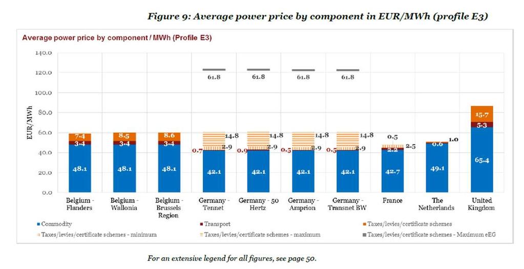 Economische leveringszekerheid van elektriciteit Europese vergelijking internationale vergelijking