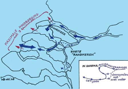 Een verbeterde doorvoer via het Hollandsch Diep dankzij trajectverlenging van de afvoerroute naar zee valt mee te nemen in de afwegingen bij het onderzoek naar een Afsluitbaar Open Rijnmond.