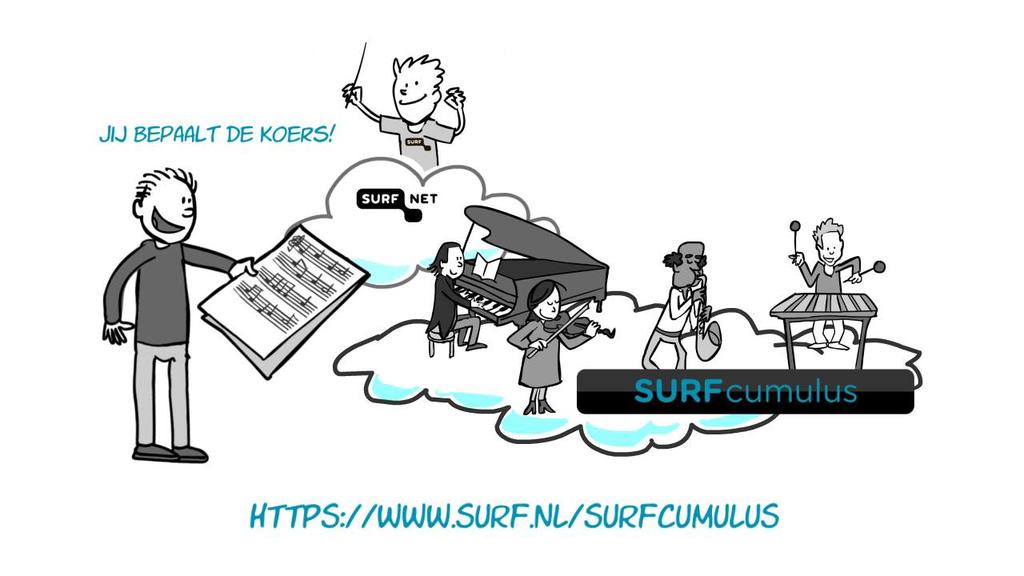 SURFcumulus is niet