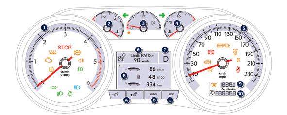 Controle tijdens het rijden Instrumentenpaneel 12 Meters en displays 1. Toerenteller (x 1000 t/min of rpm), schaalverdeling afhankelijk van de motoruitvoering (benzine of diesel). 2.