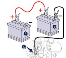 Praktische informatie F Sluit de groene of zwarte kabel aan op de minpool (-) van de hulpaccu B (of op het massapunt van de auto met de hulpaccu).