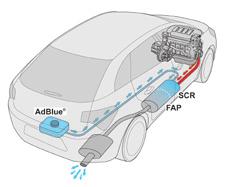 Onderhoud Additief AdBlue en SCR-systeem voor BlueHDi dieselmotoren Om het milieu zo min mogelijk te belasten en om aan de nieuwe Euro 6-norm te voldoen, heeft PEUGEOT ervoor gekozen zijn auto's met