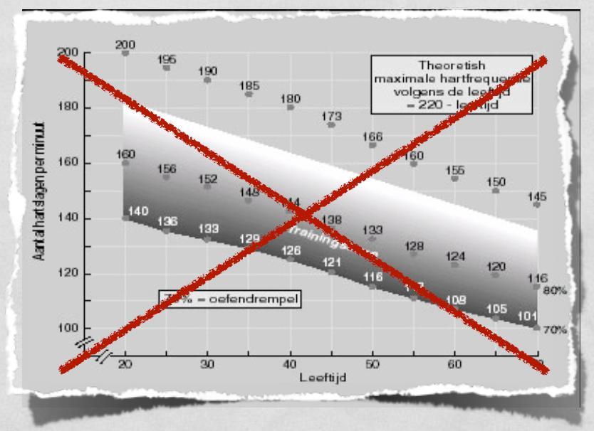 Individuele trainingszones Methode van Karvonen Gaat uit van het verschil tussen de