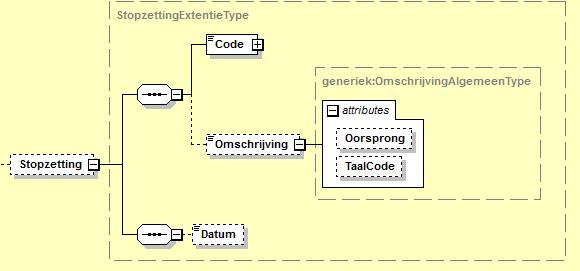 /// Informatie Vlaanderen Onderneming/ Stopzetting/ Code Code@Beschrijving Omschrijving Omschrijving@Oorsprong Omschrijving@TaalCode Datum /Stopzetting Visueel Voorbeeld Geen voorbeeld beschikbaar 3.