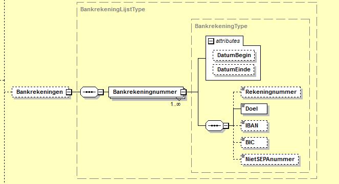 /// Informatie Vlaanderen Doel IBAN BIC NietSEPANummer /Bankrekeningnummer Visueel Voorbeeld Geen voorbeeld beschikbaar 3.2.4.19 Functies In de GeefOnderneming-02.