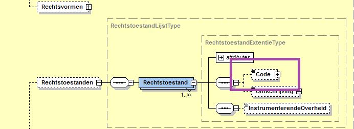 Adres: toevoeging doorhaling De adresdoorhalingen bevinden zich in de set van de basis