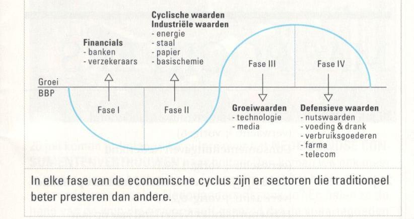 Selectie van