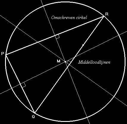 De omgeschreven cirkel van PQR gaat door de drie hoekpunten van de