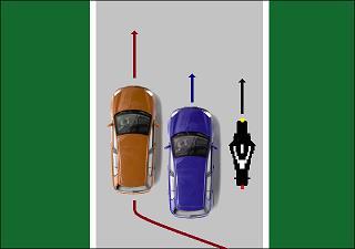 LES 14 8 Elke bestuurder die op het punt staat links ingehaald te worden, moet zo ver mogelijk naar rechts uitwijken en mag zijn snelheid niet opvoeren.
