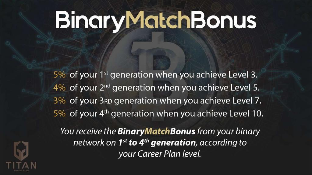 Binaire Matching Bonus 5% van jou 1 e generatie wanneer u Level 3 bereikt. 4% van jou 2 e generatie wanneer u Level 5 bereikt.