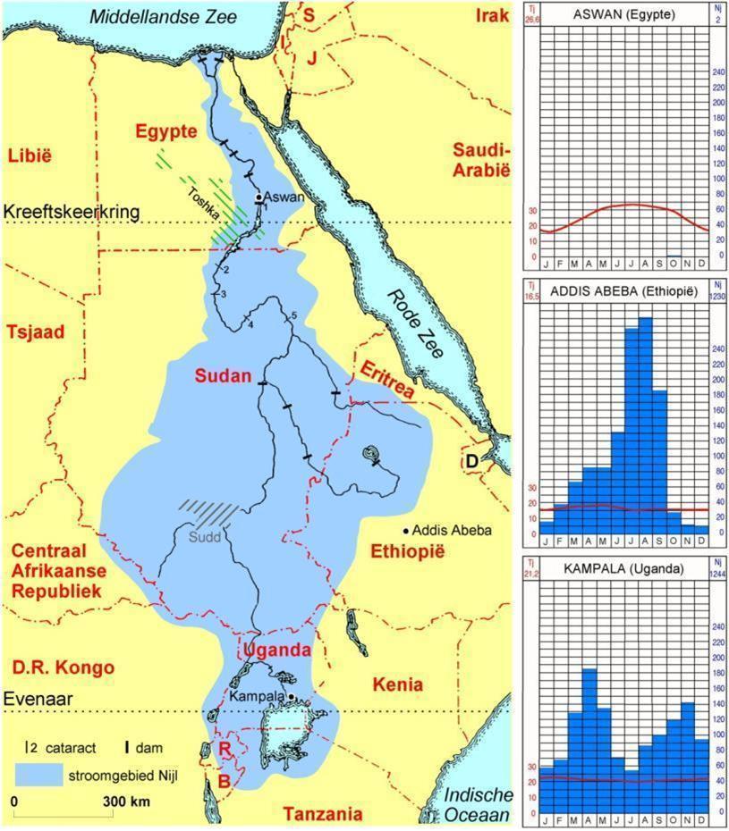 Waterconflicten: De Nijl Benedenloop Watertoevoer: weinig Landen: Egypte Middenloop en bijrivieren Watertoevoer: