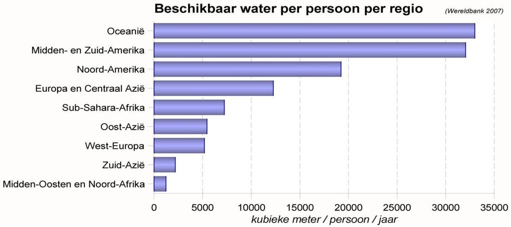 wereld.