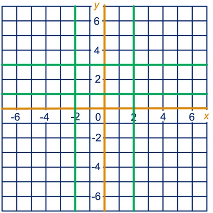 x = 3 gaat niet x = 4 gaat niet x = 5 geeft y = x = 6 gaat niet h 5 iggen, hanen en 34 kuikens 27 a 0 x + y + z = 2 3x + 4y + 5z = 80 5z = 05 5x 5y 5z = 80 3x 4y d 05 5x 5y = 80 3x 4y en dat kun je