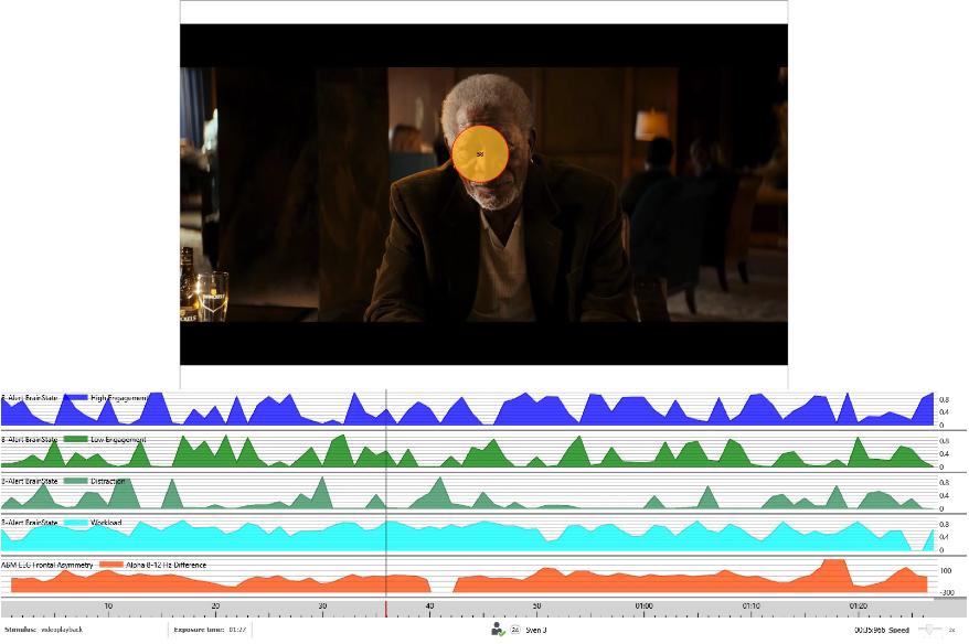 Hoe ziet zo n breinscan er nou uit? Hierboven zien je een N=1 voorbeeld van Morgan Freeman in de commercial voor Swinckels. Waar we benieuwd naar zijn is de onderste balk.