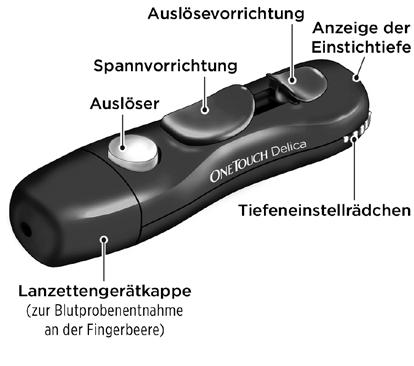 Führen Sie einen Test durch 3 OneTouch Delica Lanzettengerät HINWEIS: Mit dem OneTouch Delica Lanzettengerät können AUSSCHLIESSLICH OneTouch Delica