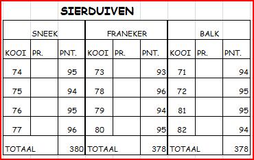 Beste Sportvrienden, Het bestuur en de leden van Nut en Sport heet u van hartelijk welkom op de 23 e Jongdierencompetitie. De competitie houden we dit jaar in de loods van dhr Jac.