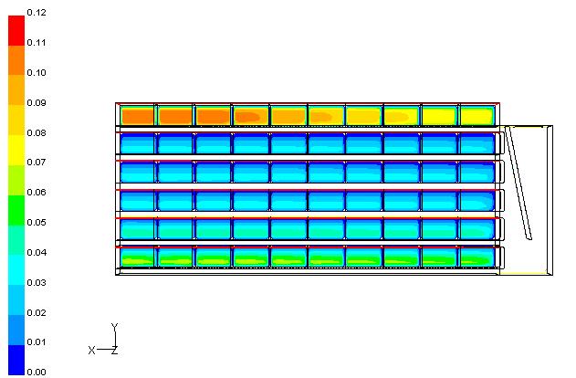 CFD- Model