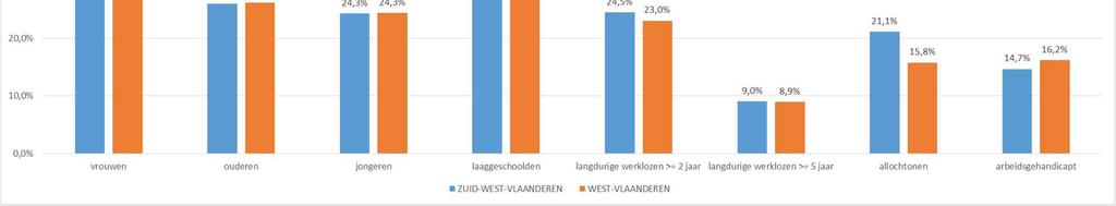 Kenmerken nwwz Bron: VDAB,