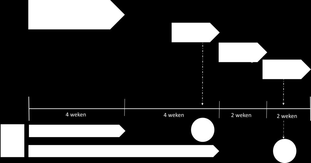 4. Implementatie a.