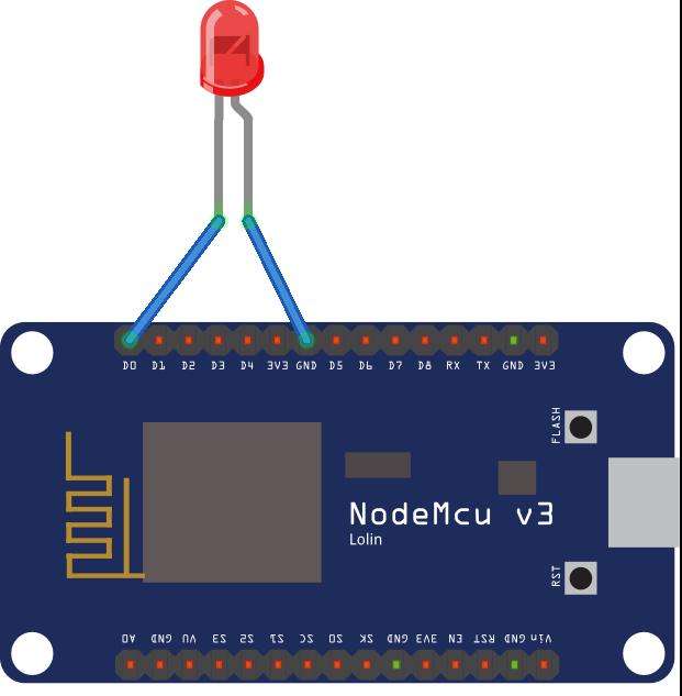 Het resultaat hiervan is dus een knipperend LED lampje. Deze opdracht wordt gedaan om te onderzoeken of het lukt om een stukje code op de minicomputer te zetten.