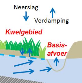 au/xmlui/handle/2328/26647 Winning van freatisch grondwater aan de kust en in de polders kan verzilting in de