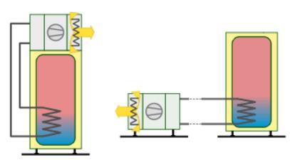 Source/Bron : energie+ BEHOEFTEN EN EISEN KOPPEL V-V