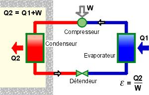 BEHOEFTEN EN EISEN KOPPEL V-V SYSTEMEN ECODESIGN 22 THERMODYNAMISCHE