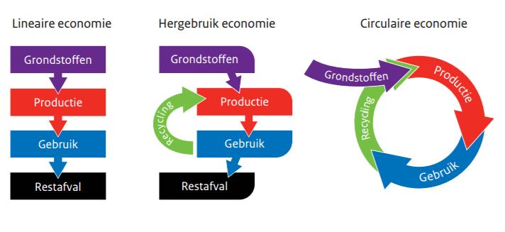 Nederland 100% Circulair in 2050 33.