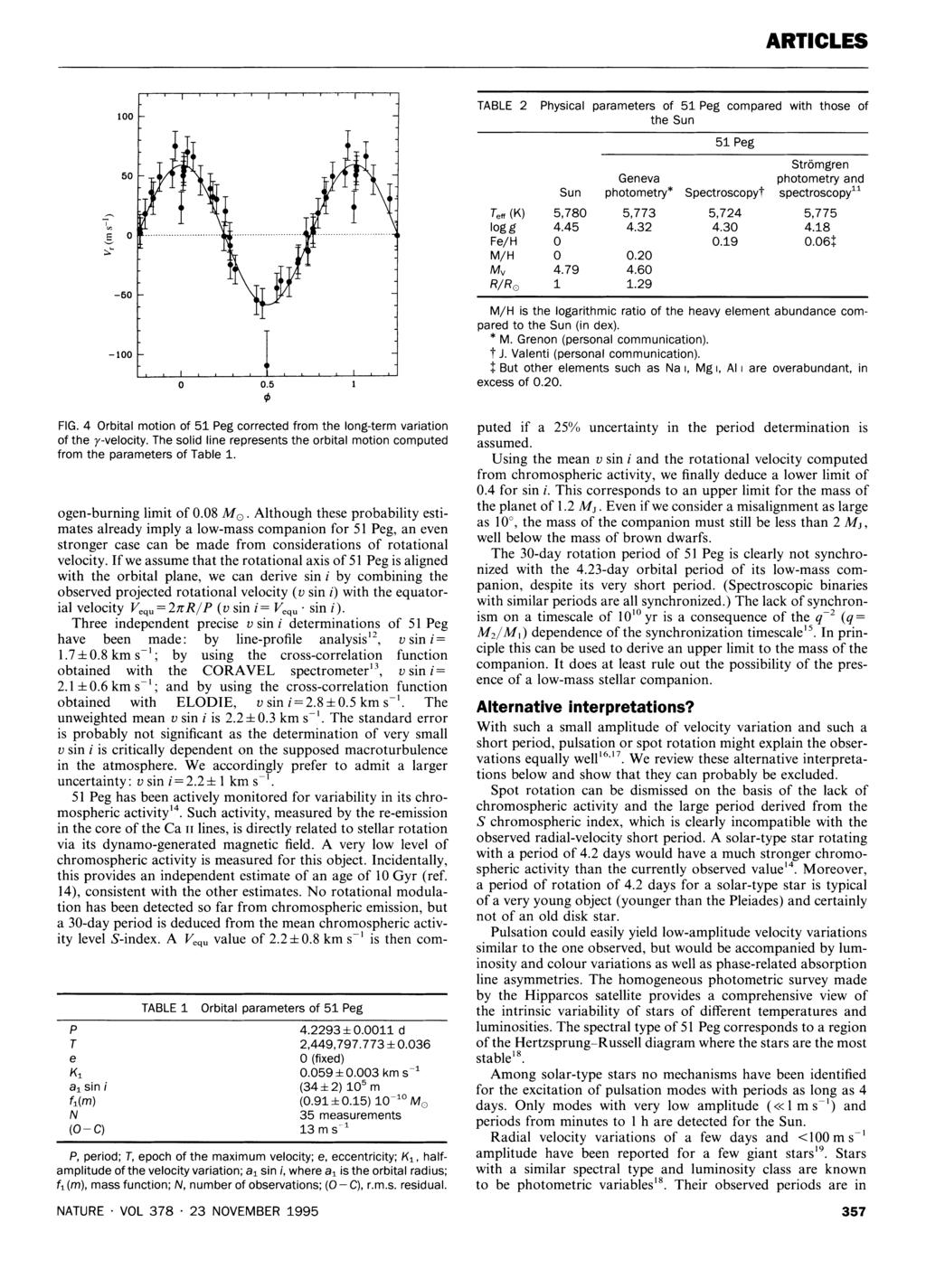 Eerste detecties Eerste bona fide exoplaneet ontdekt m.b.v.