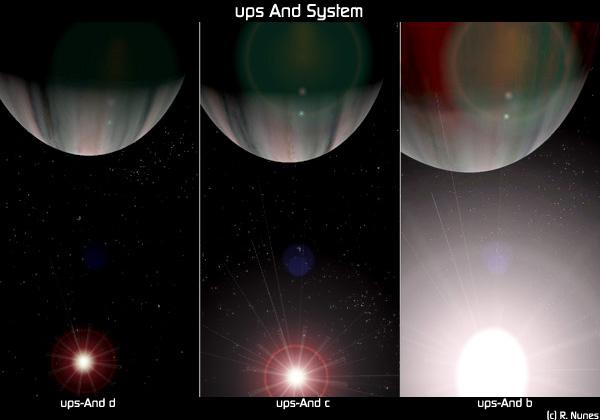 Meerdere planeten Minstens 12% van sterren met een planeet heeft meerdere planeten waarschijnlijk een veel groter percentage Een van de recordhouder: 55 Cancri Rode dwerg op 1000 AU 5 planeten mpl