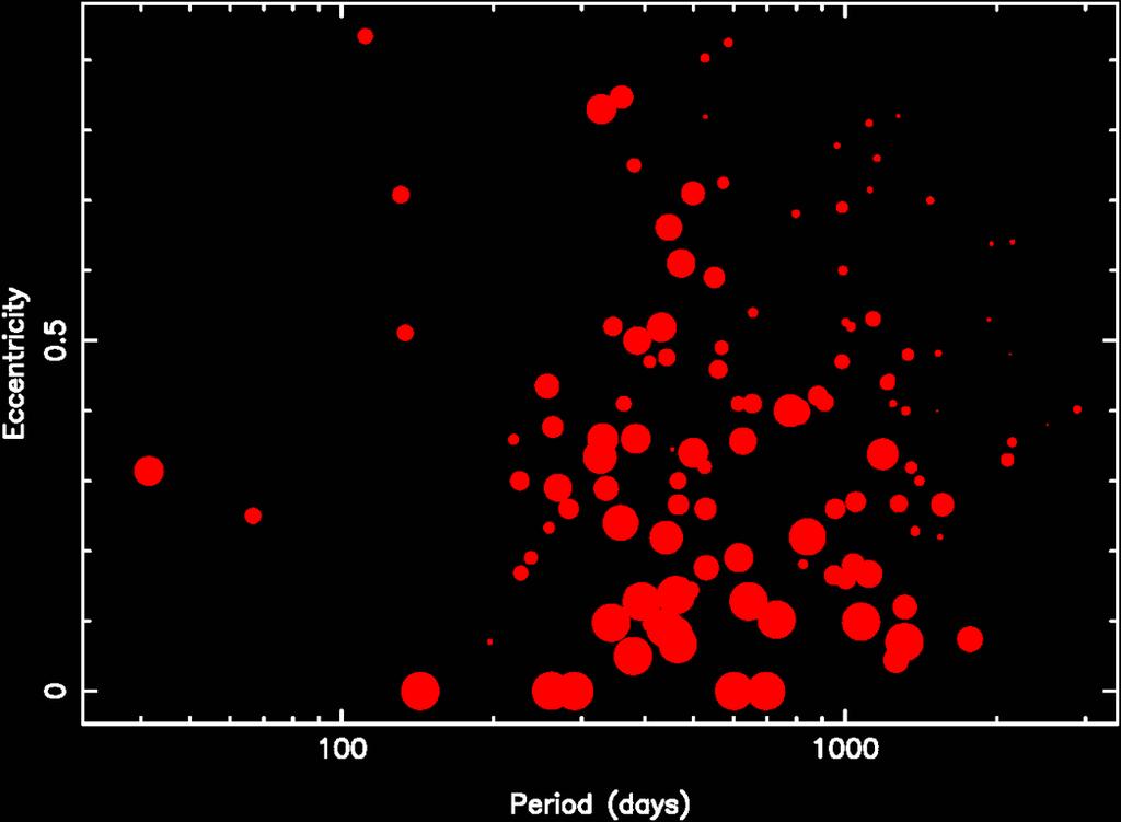 De habitable zone Gebied van de ster waar water bij ~1 atm.