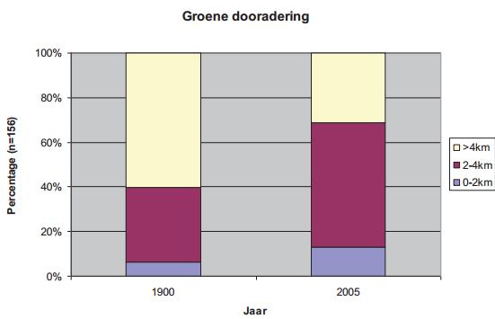 Trend aanbod Het is niet bekend in hoeverre natuurlijke vijanden in Nederland zijn veranderd.