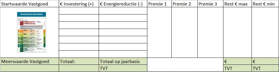 Masterplan: Output (3) Overzicht van de mogelijke premies per scenario (BAU - E90 - E60): minimum en maximum