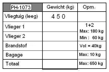 BIJLAGE 2: WEIGHT AND BALANCE FORMULIER SCHEIBE SF-25C ROTAX FALKE Opmerking: Dit Weight and