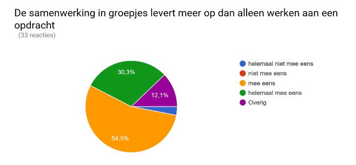 Deel 3: Over de invulling van de lessen onderzoek en